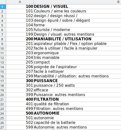 Example of an imported code frame structure
